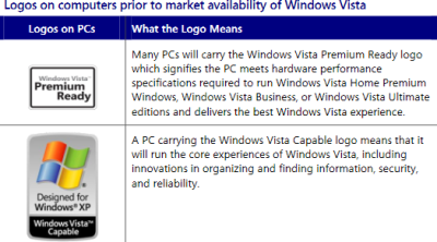 Logos Prior to Vista Availability